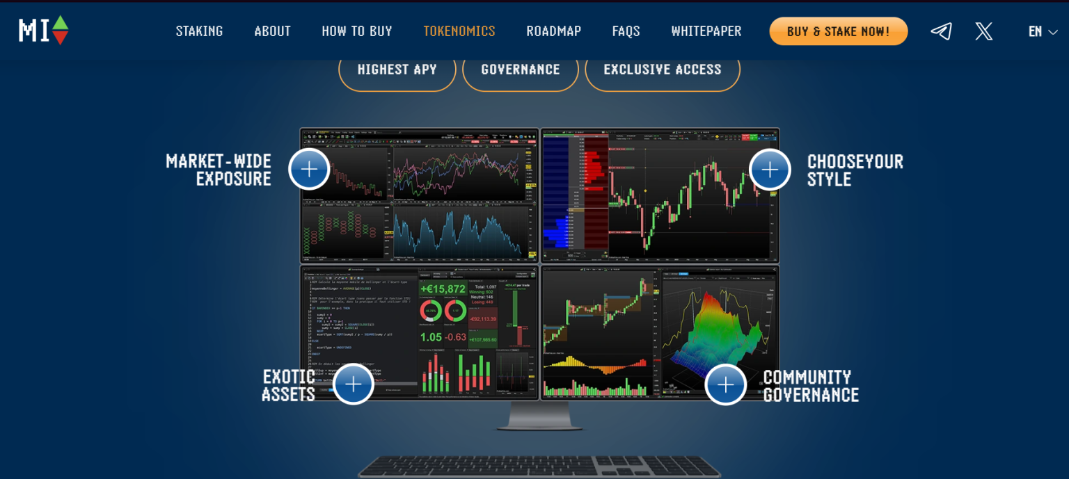 واجهة منصة MEMEX للتداول تعرض مخططات الأسعار، أدوات التحليل الفني، أصول غير تقليدية، والحوكمة المجتمعية بميزات متقدمة.