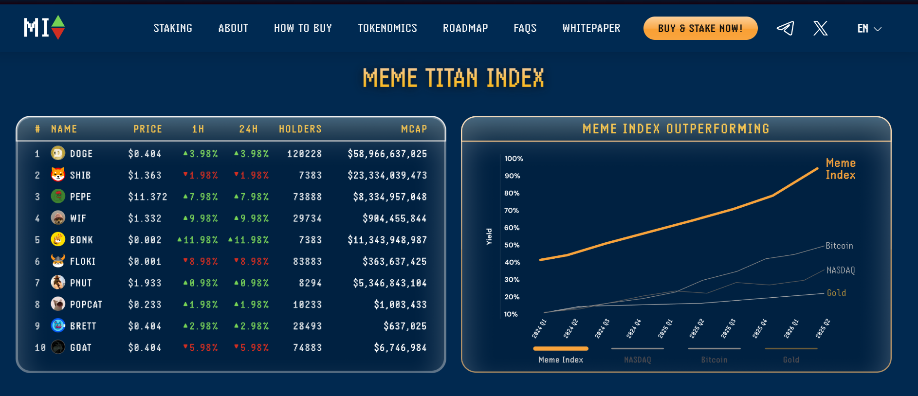 واجهة مستخدم مشروع عملة Meme Index