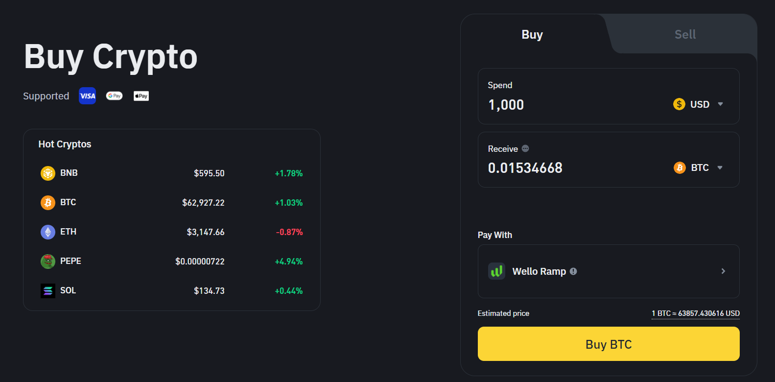 كود التسجيل الترحيبي من منصة Binance 