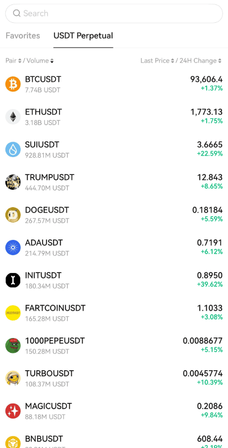 بدء التداول في Bitunix