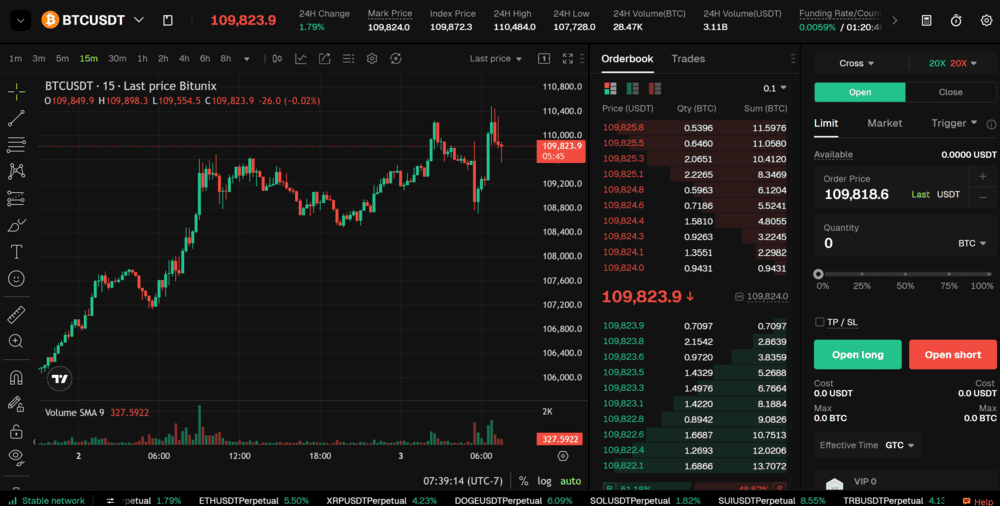 واجهة منصة الويب Bitunix