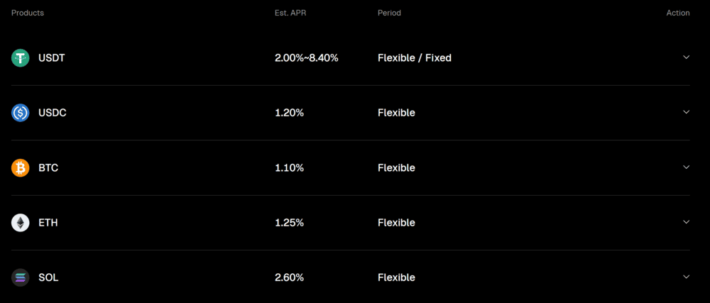 Bitunix-Earn
