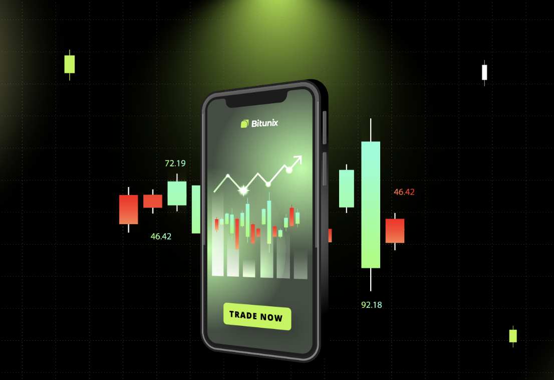 TradingView على Bitunix