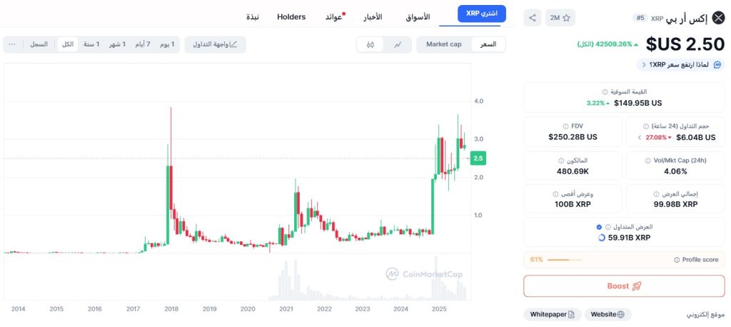 عملة إكس آر بي