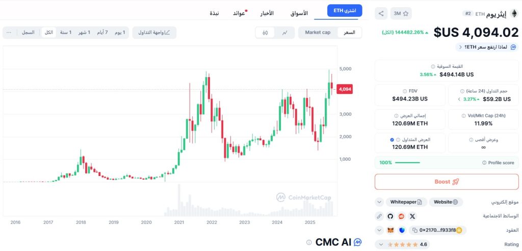 عملة إيثريوم