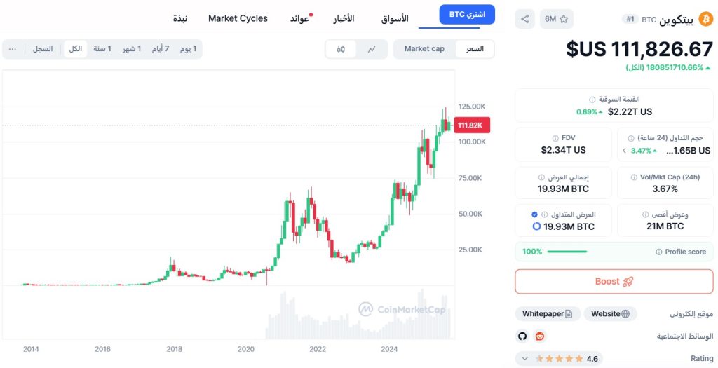 عملة بيتكوين