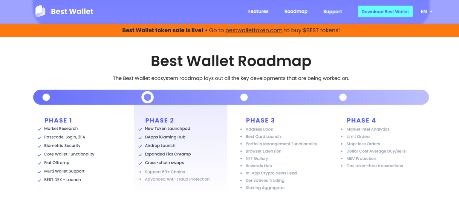 خارطة طريق مشروع Best Wallet