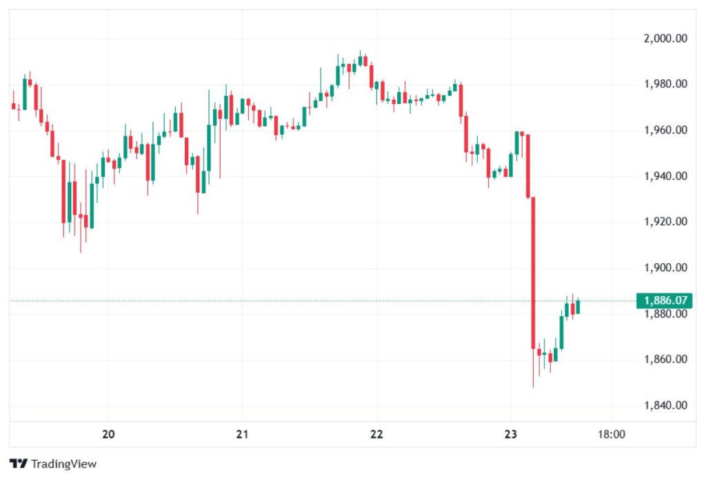 Ethereum-chart