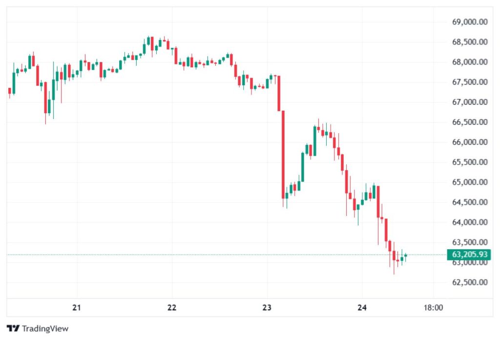 bitcoin-chart