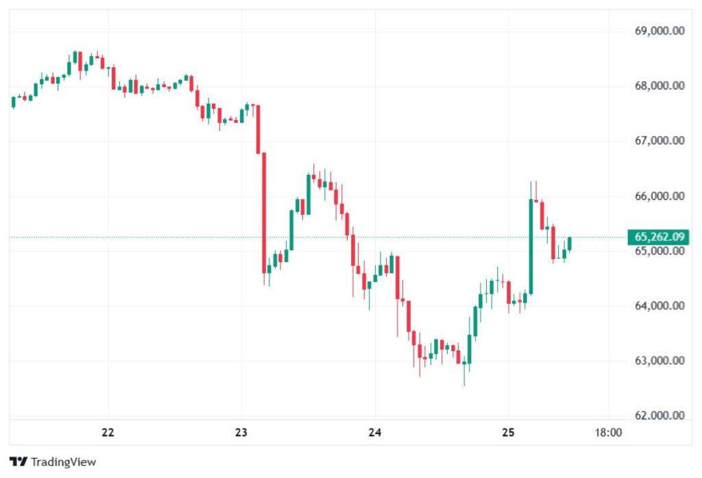 bitcoin-chart
