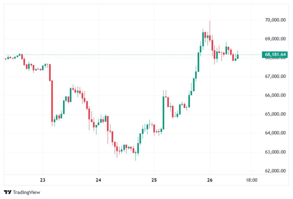 bitcoin-chart