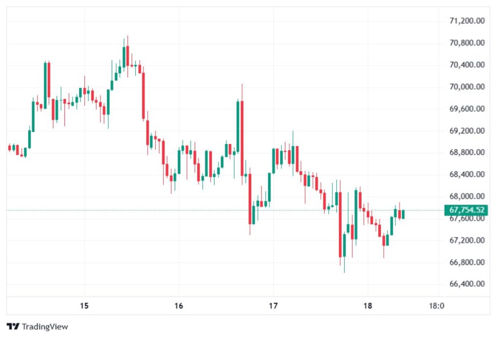 bitcoin-chart
