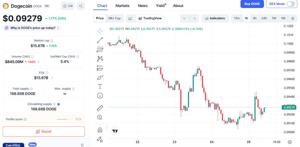 dogecoin-chart
