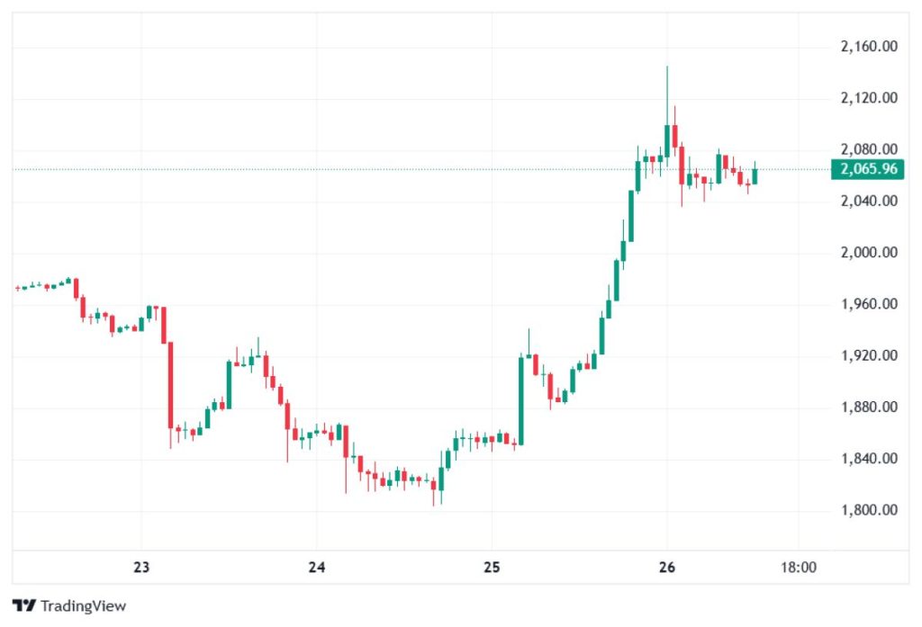 ethereum-chart