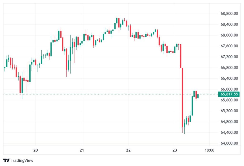 gold-chart