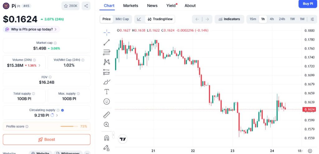 pi-coin-chart