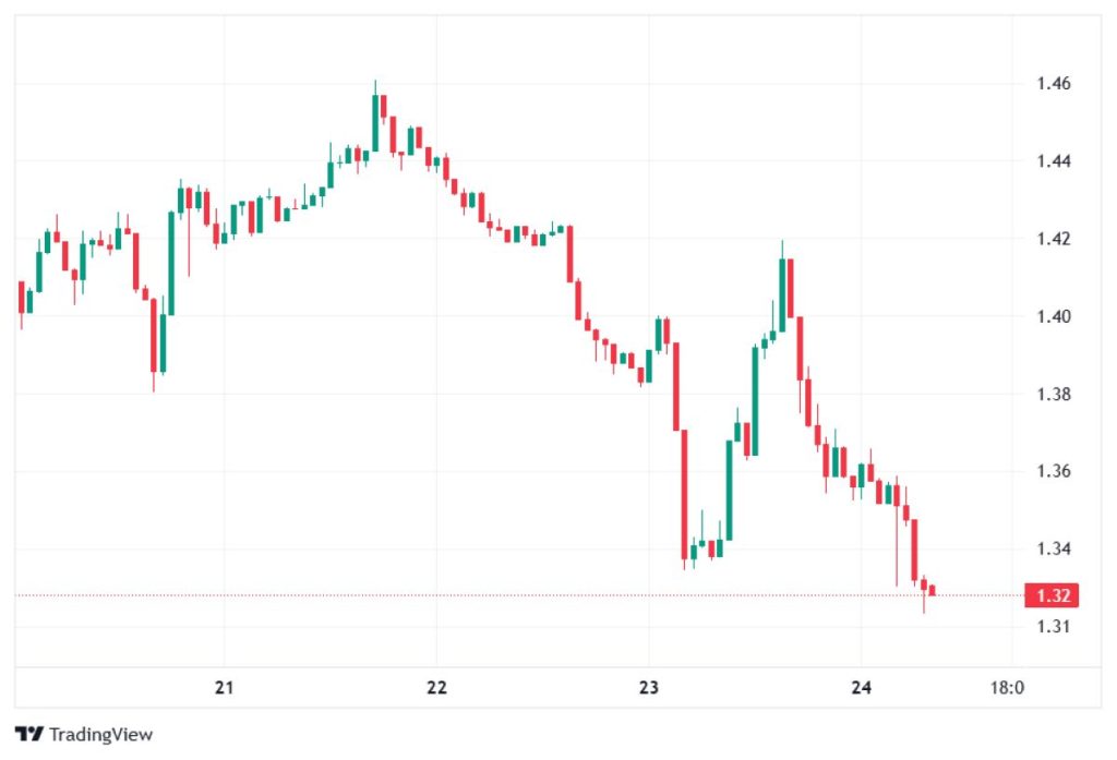 xrp-chart