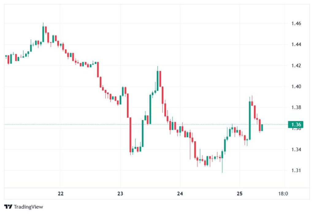 xrp-chart