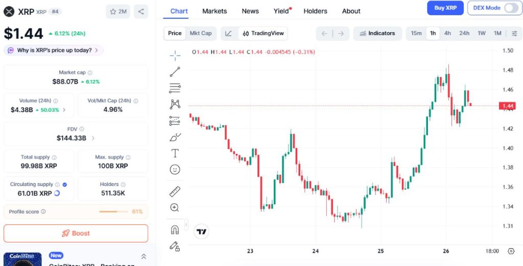 xrp-chart
