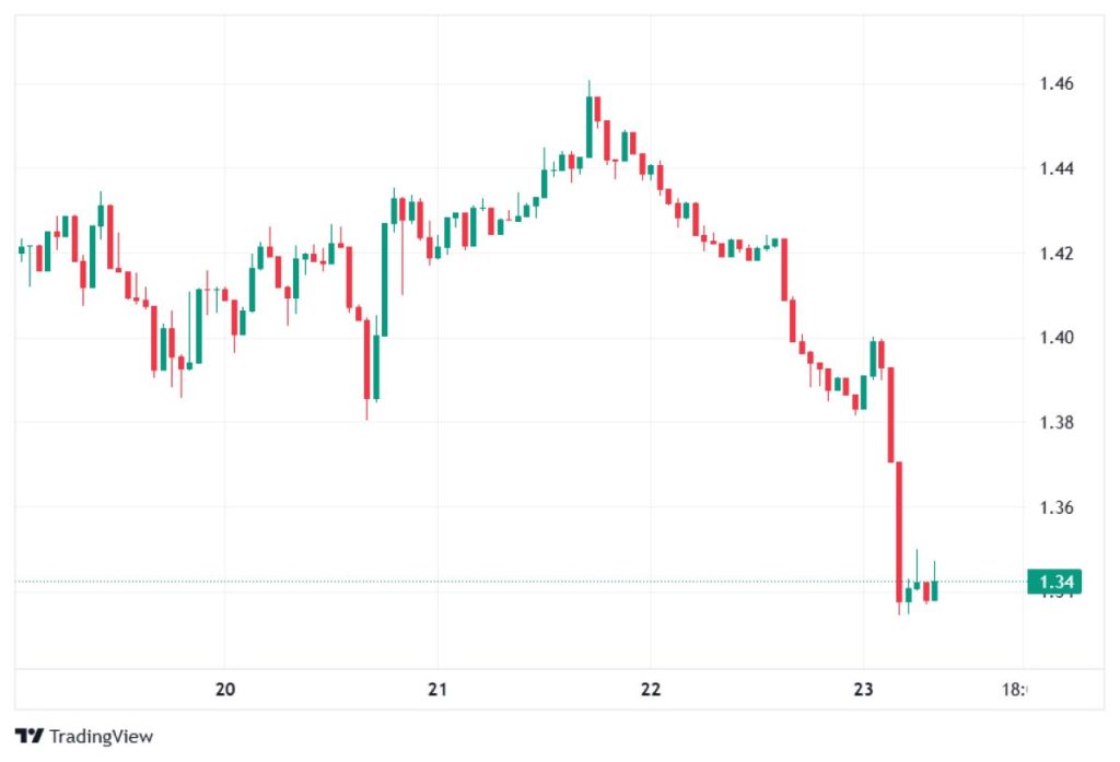 xrp-price-chart