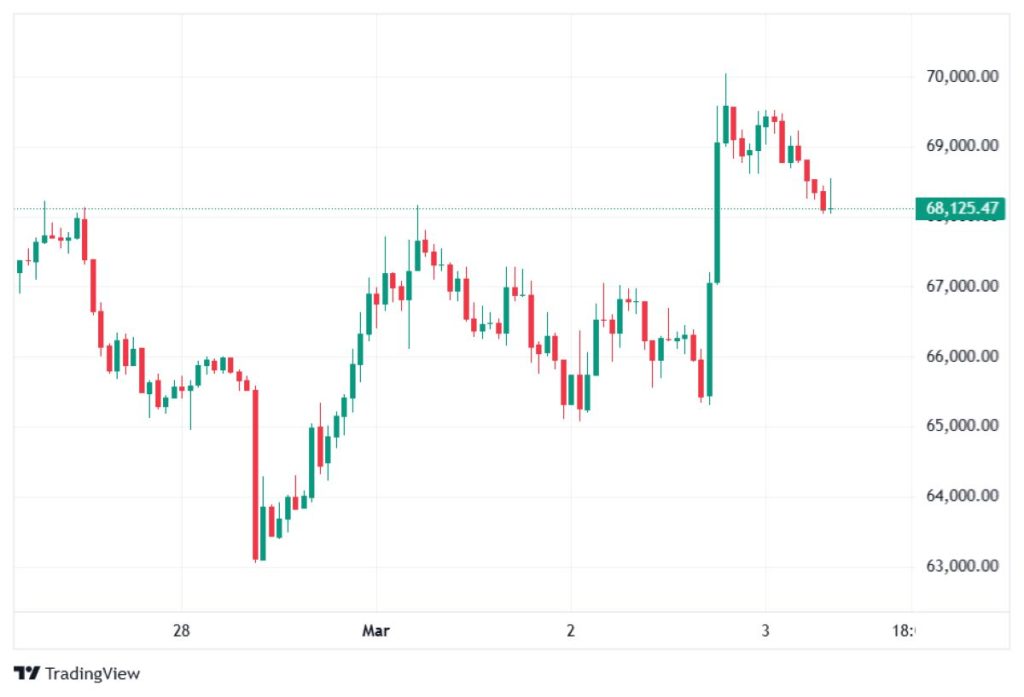 bitcoin-chart