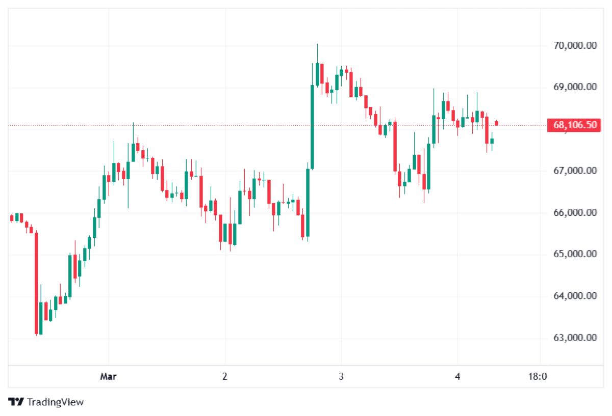 bitcoin-chart-by-tradingview