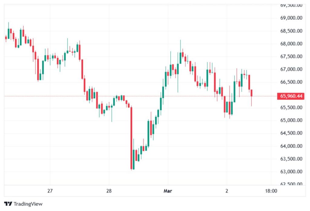 bitcoin-chart