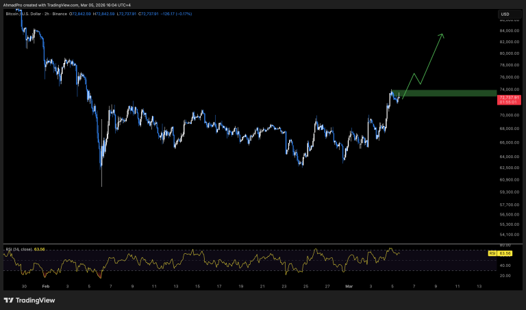 bitcoin-usd-chart