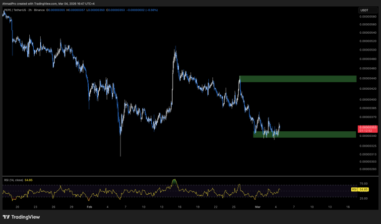 pepe-coin-to-usd-chart