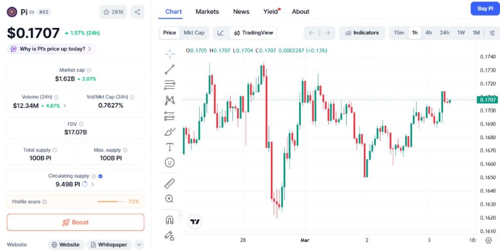 pi-coin-chart