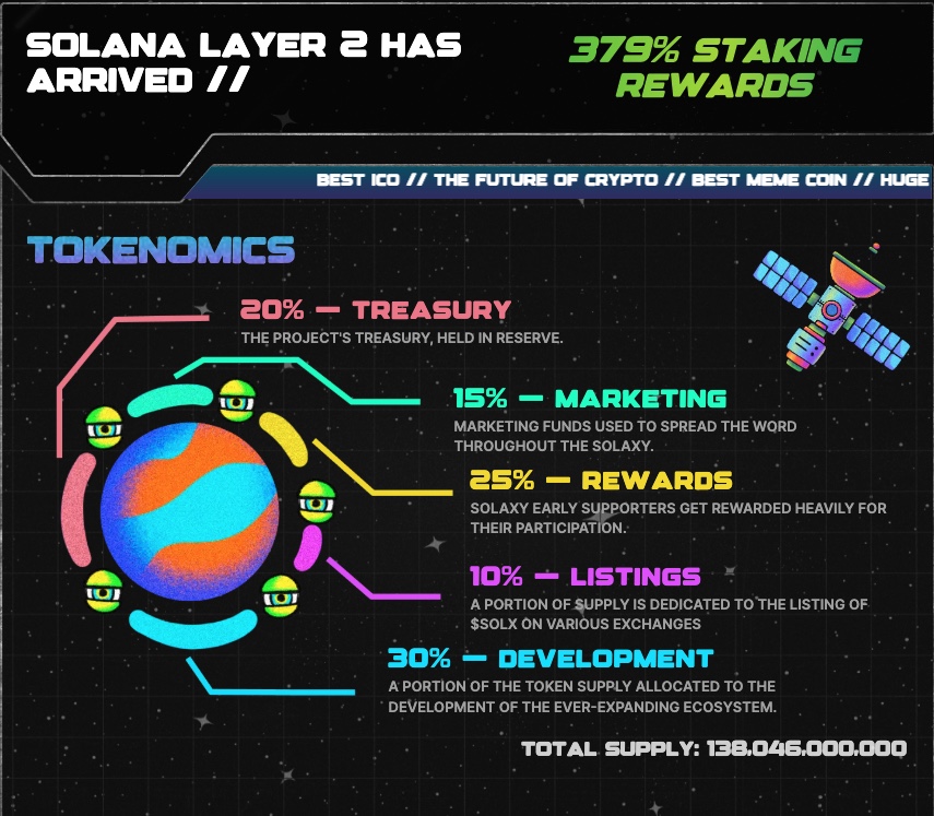 solaxy токеномика