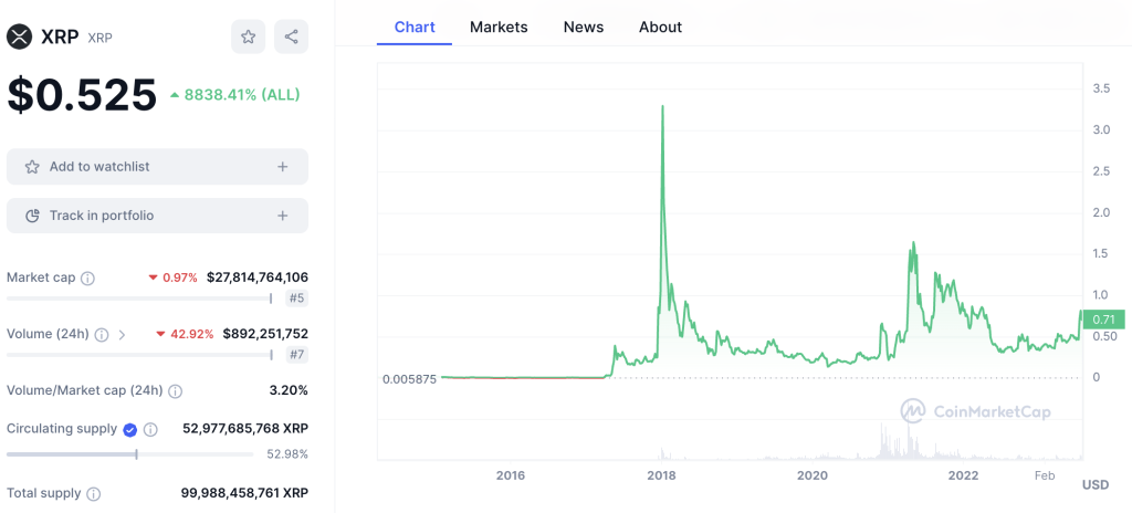 Ripple - Утвърдена мрежа за трансгранични плащания за банки