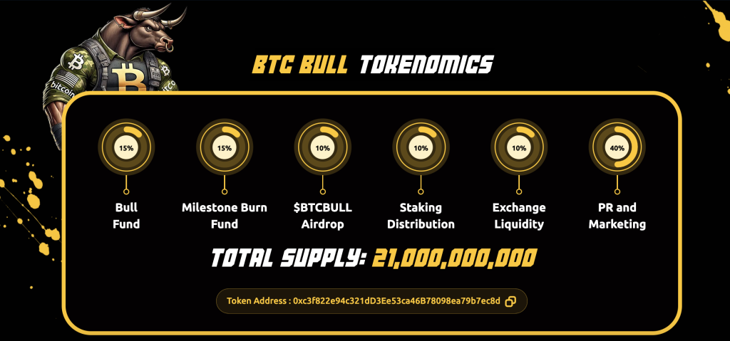 Токеномиката на $BTCBULL