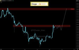 Dogecoin графика 3