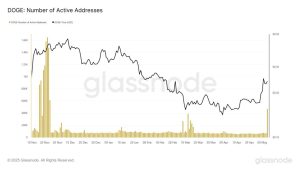 Dogecoin графика