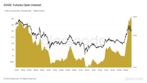 Dogecoin графика 2