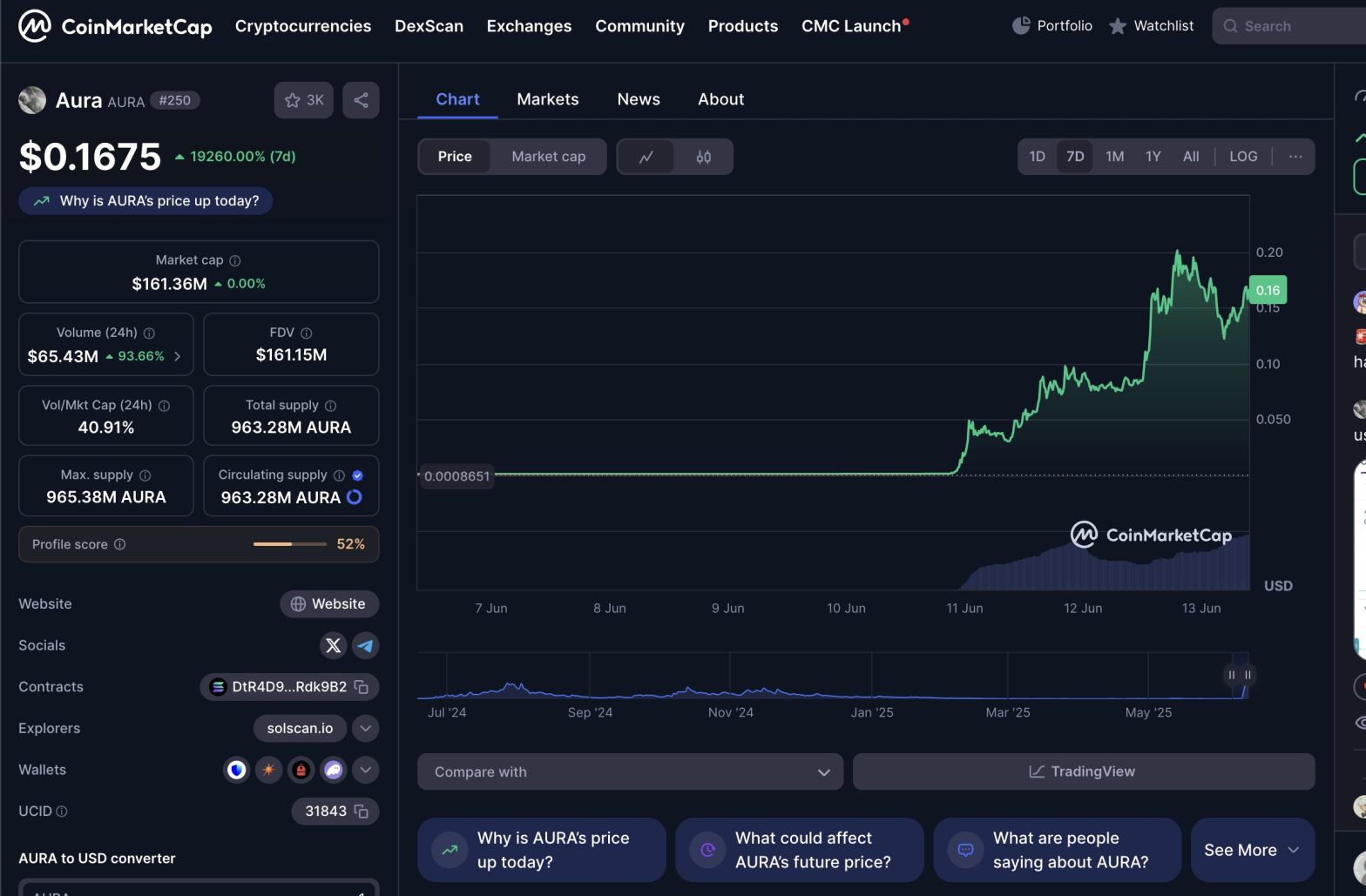 aura нова криптовалута