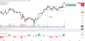Bitcoin графика