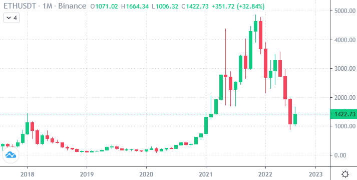 ethereum kryptoměna