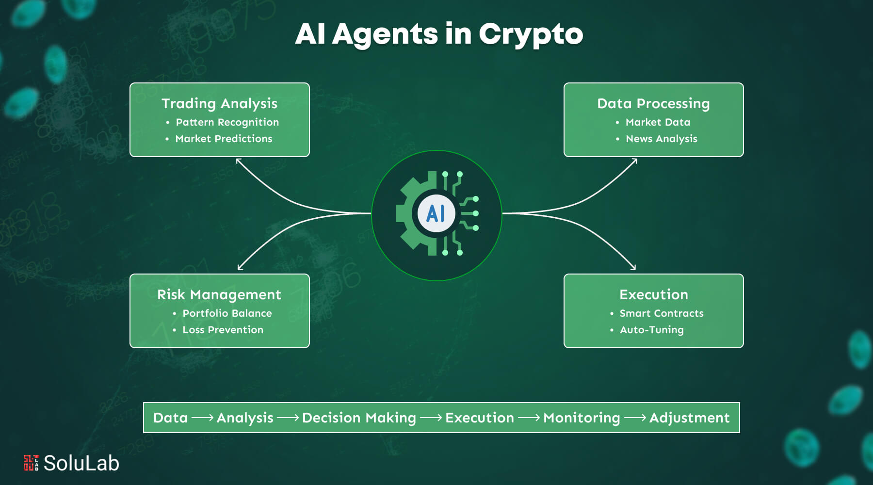 crypto AI agenti a jejich funkce