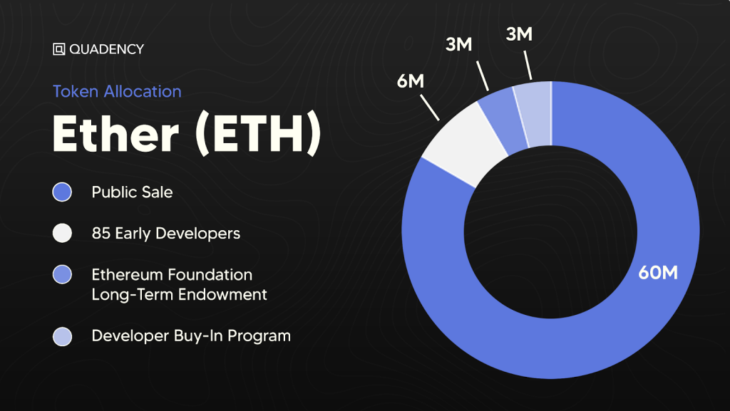 Tokenomika kryptoměny Ethereum
