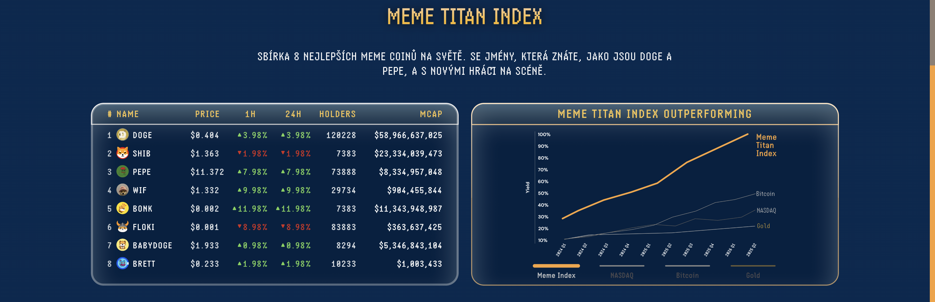 Index Titan