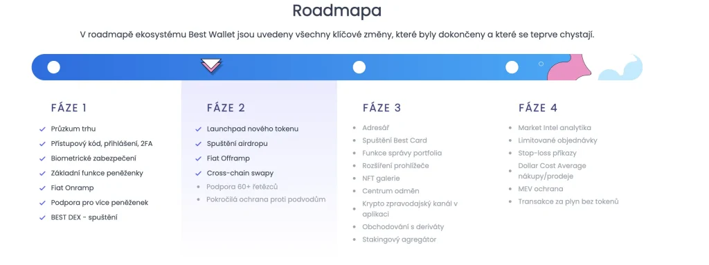 Roadmapa Best Wallet Token