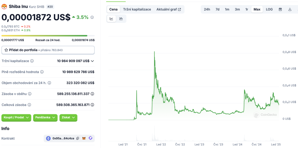 Shiba Inu - Na rozdíl od doge coinu rozšířil svůj ekosystém o několik klíčových prvků, včetně ShibaSwap – decentralizované burzy (DEX), NFT kolekce „Shiboshis“ a vlastního Layer 2 řešení Shibarium