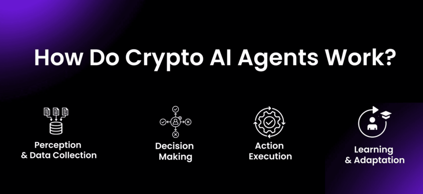 Jak fungují crypto AI agenti?