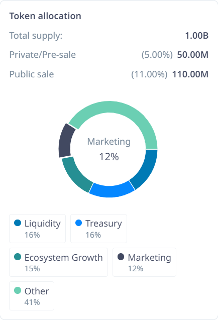 Crafteo tokenomika