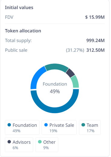 StackOS tokenomika