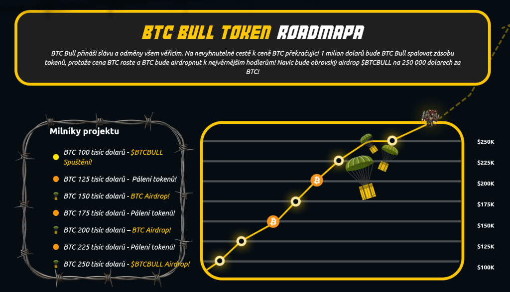 bitcoin bull roadmapa - jak koupit bitcoin bull