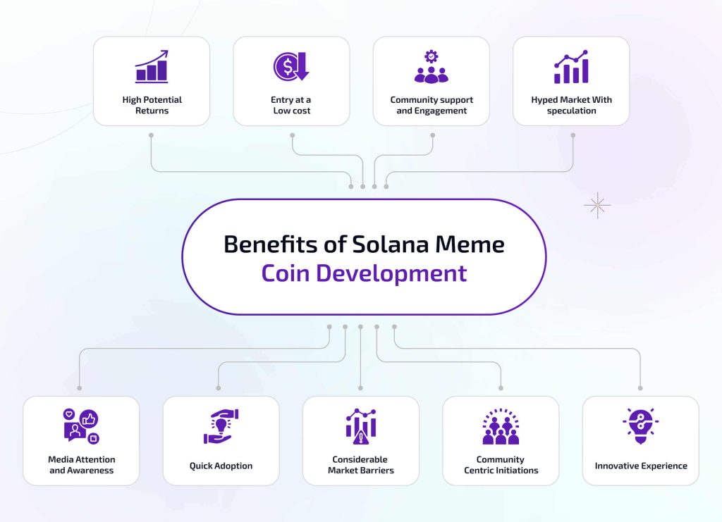 Benefity solana meme coinů.