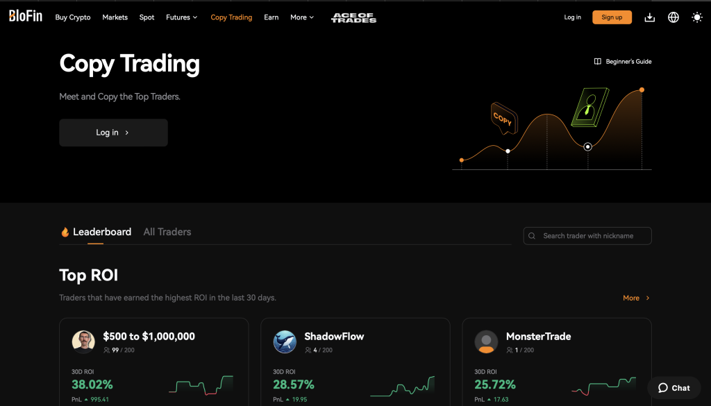 Copytrading BloFin